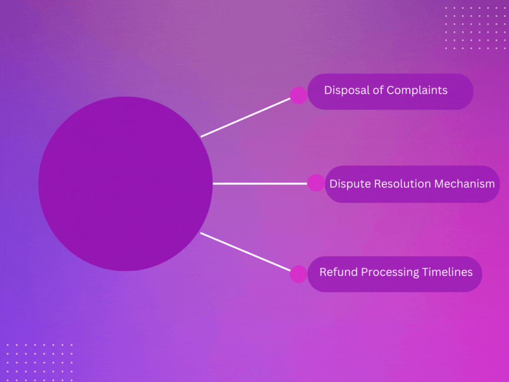 Grievance handling flow